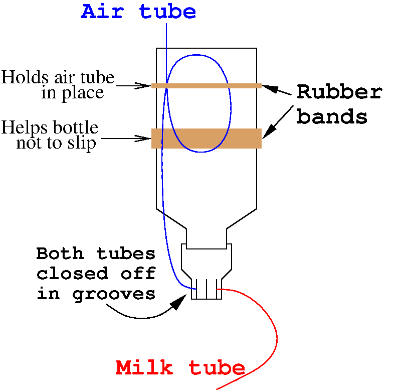 Picture of bottle and tubes